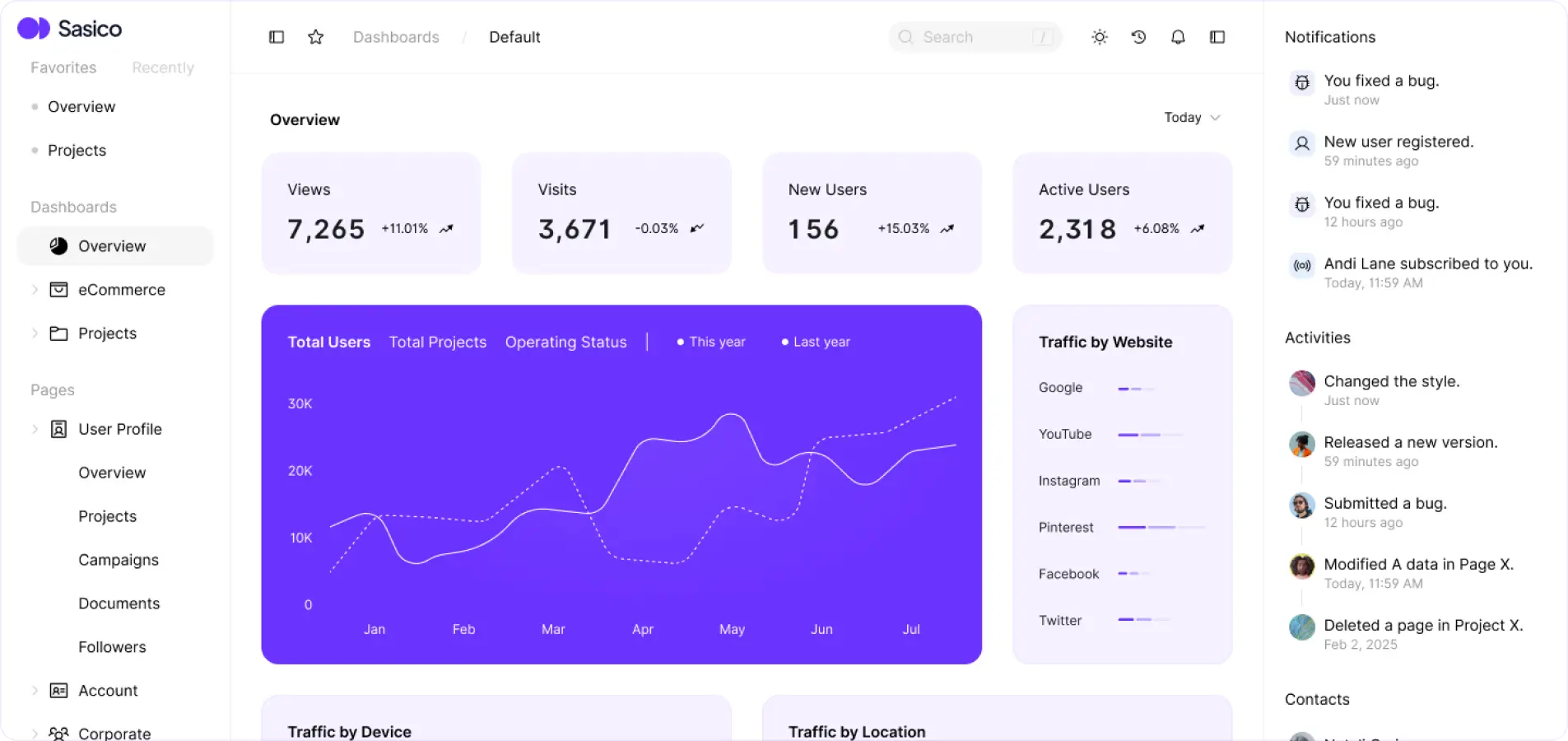 RankPilot setup-free workflow dashboard